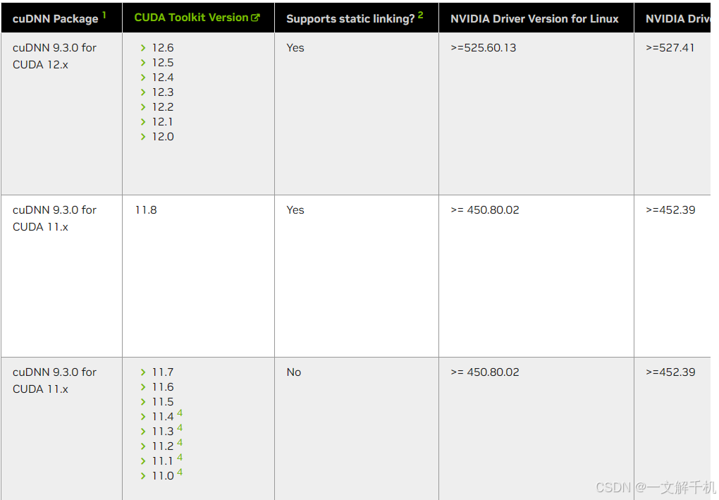 ubuntu 25.04 安装 Nvidia 显卡驱动 + CUDA + cuDNN，配置 AI 深度学习训练环境，简单易懂，一看就会！