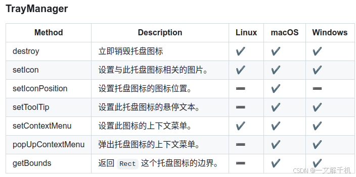 Alist 开源桌面版—Alist Helper Linux ubuntu 编译,解决启动没反应问题,完美运行教主级教程(附deb包)(Bug 已在2024.12.30 日解决)